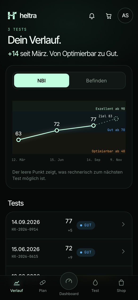 heltra App: Verlauf des NBI über drei Tests